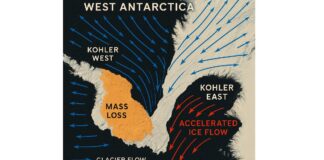 Gletscher auf Abwegen: Wie sich die Antarktis selbst das Eis raubt Eisbewegung_Antarktis_Gletscher_Illustration